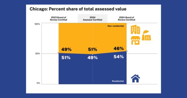 Chicago Homeowners Face Potential Property Tax Increases After Reassessment