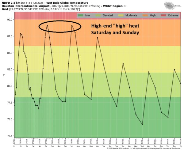 Saharan Dust Brings Hazy Skies and Heat to Houston This Weekend