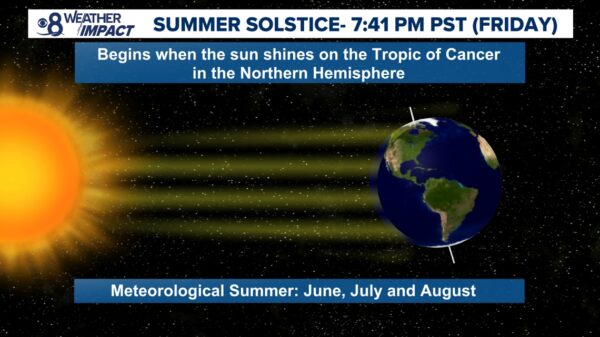 San Diego Celebrates Summer Solstice with Events and Activities