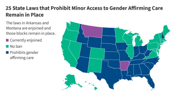 U.S. Supreme Court Upholds Tennessee Law Banning Gender-Affirming Care for Minors