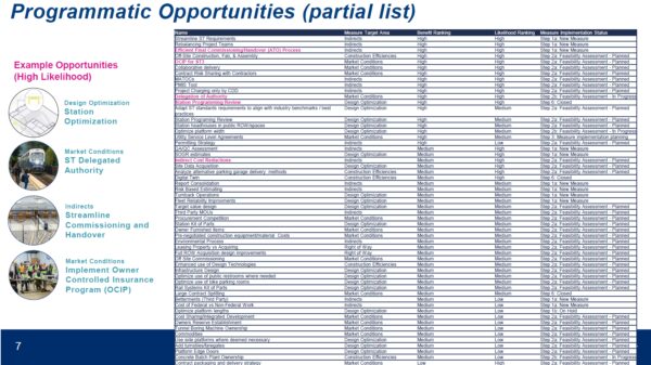 Exploring Cost-Saving Opportunities for Sound Transit Projects