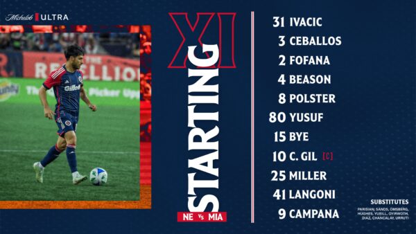 New England Revolution Prepare for Clash Against Inter Miami CF: Match Preview