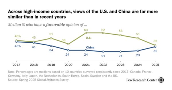 Global Views of the United States and China: A Comparative Analysis