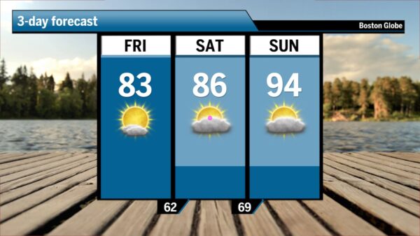 Ideal Fourth of July Weather Forecast Across New England